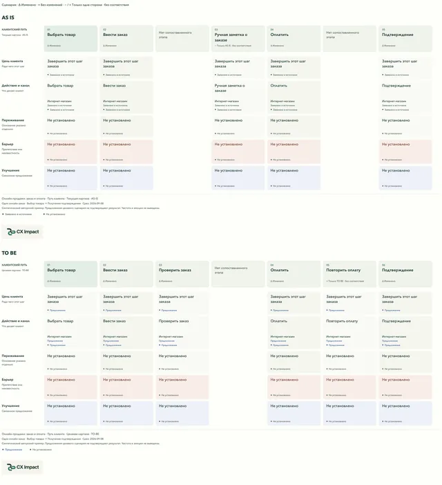 Сравнение AS IS / TO BE клиентского пути на синтетических данных
